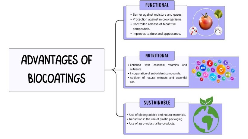 2631 biocoatings.jpg